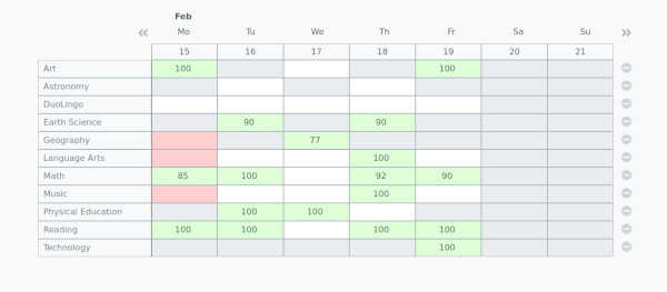 Homeschool gradebook